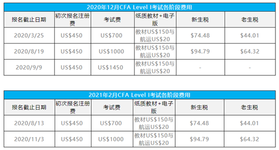 CFA是什么？你真的了解吗？