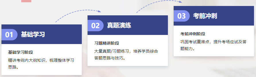 感谢老师鼓励我参加考试！差点就放弃ACCA了！