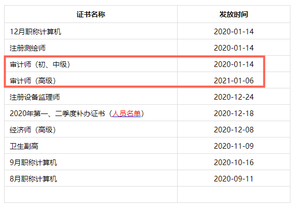 成都市2020年审计师合格证书1月14日开始发放