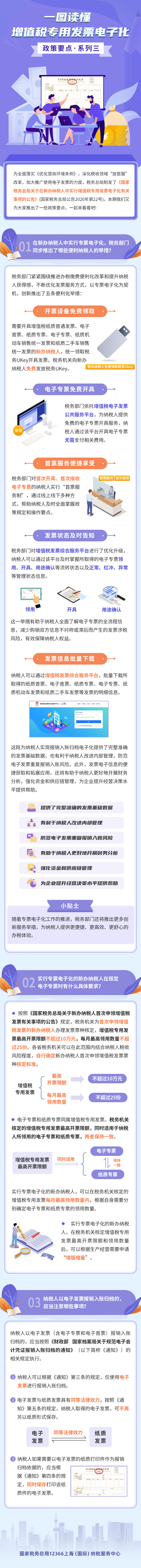 增值税专用发票电子化基础知识~给热爱学习的你！