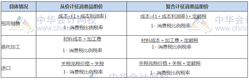 关注！2021税务师税法（一）常用税率、公式及学习重点