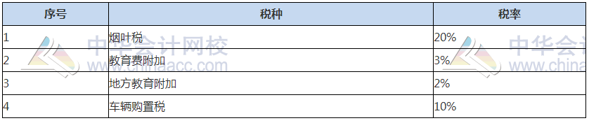 关注！2021税务师税法（一）常用税率、公式及学习重点