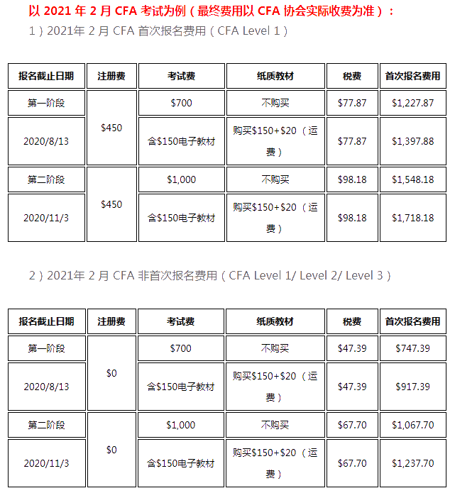 深圳2022年5月CFA考试费用是多少？