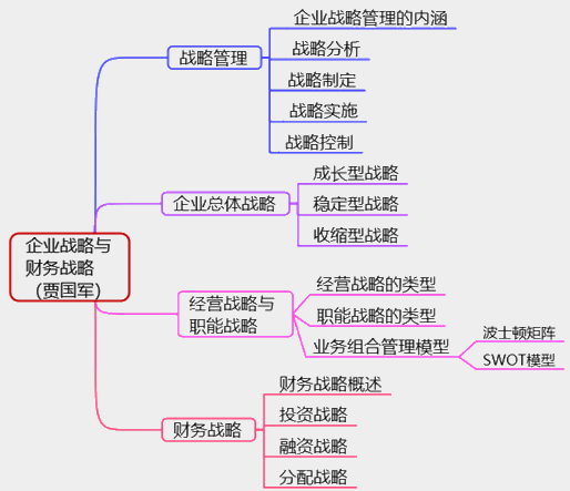 2021高级会计师考情分析和知识体系