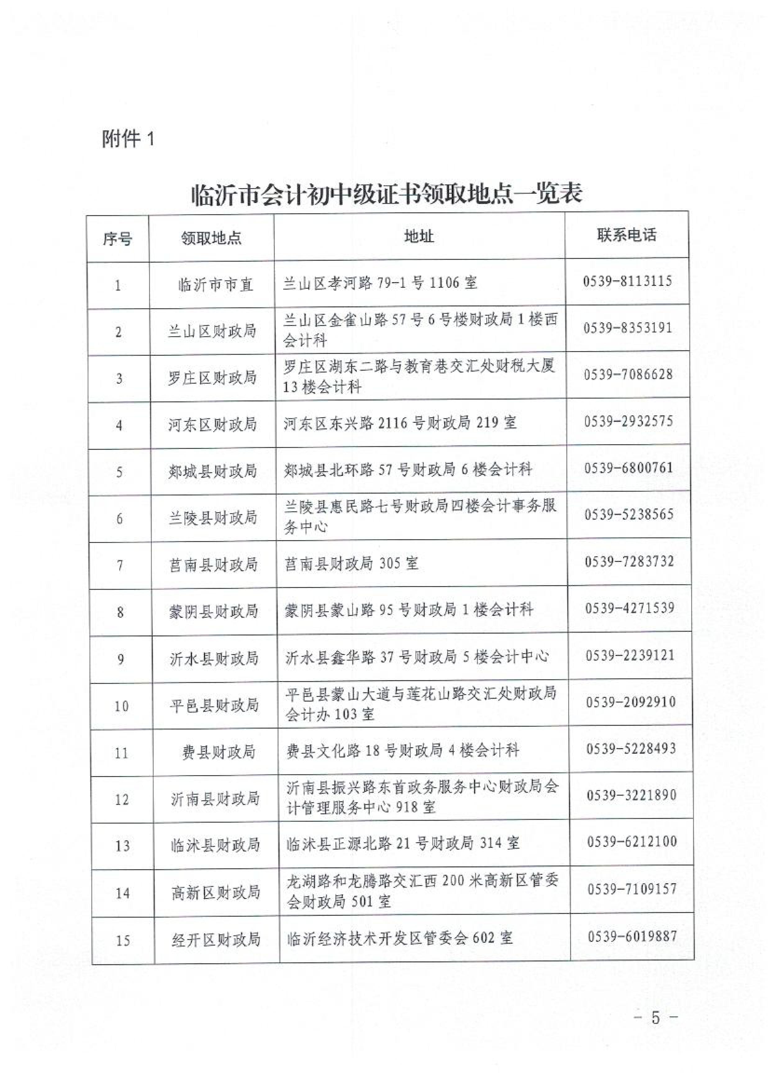 山东临沂2020初级会计职称合格证领取通知