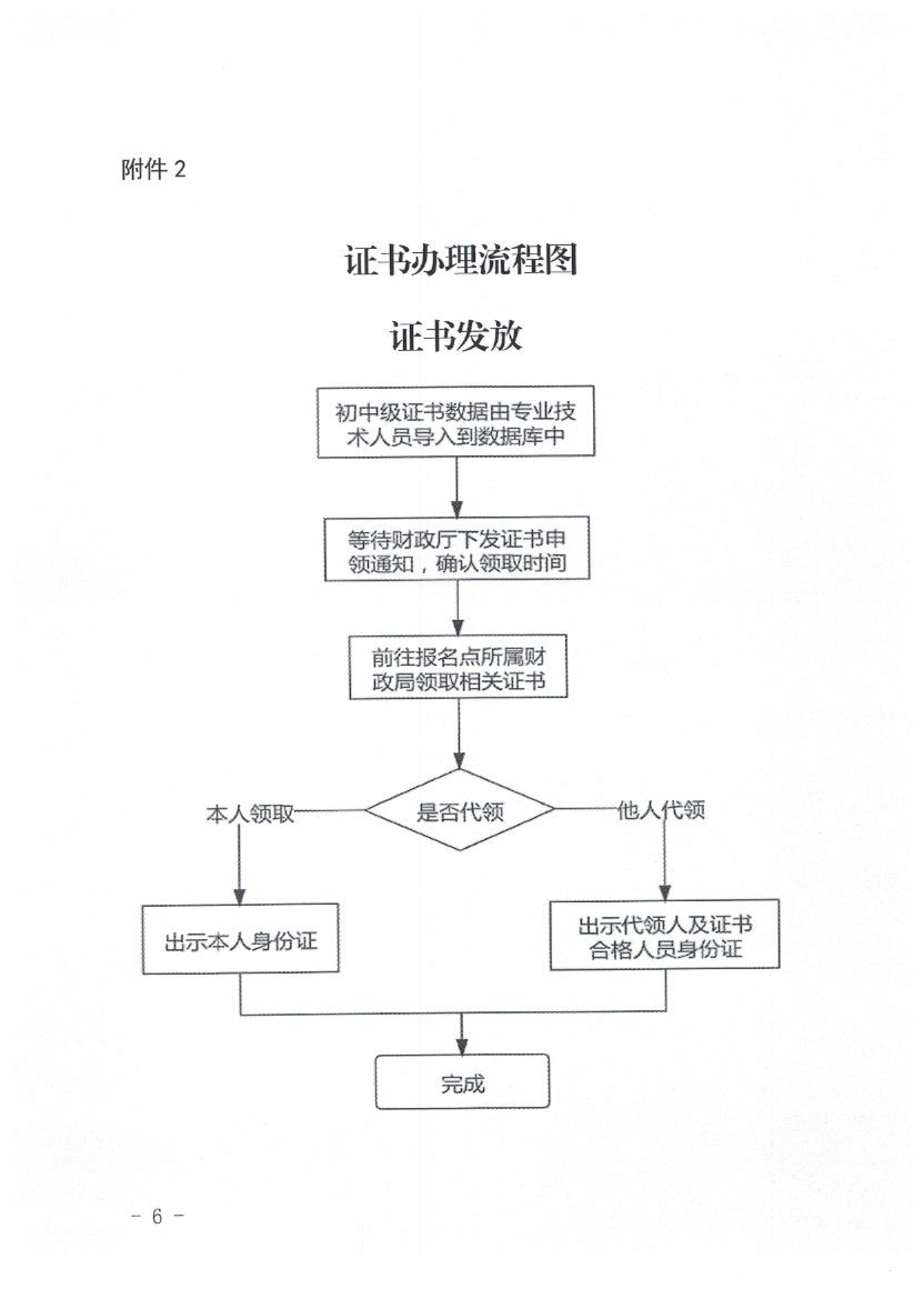 山东临沂2020初级会计职称合格证领取通知