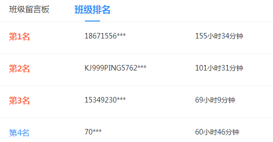 调查揭秘：61.54%的同学第一轮学习已经结束了！