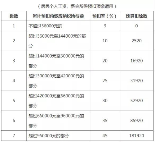 比特币个人所得税计_比特币个人怎么挖_比特币计算的意义