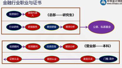 这里有一份期货考后总结！快点击查收