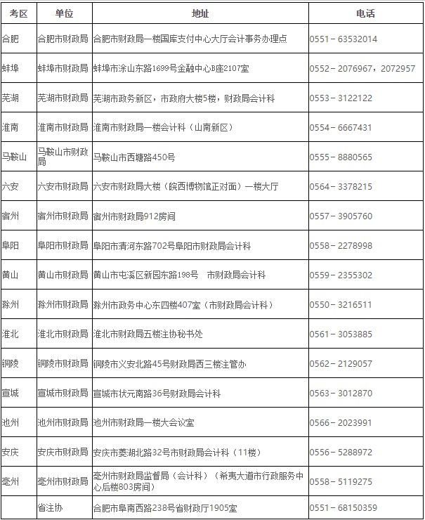 安徽合肥2020年注册会计师合格证领取方法已公布！