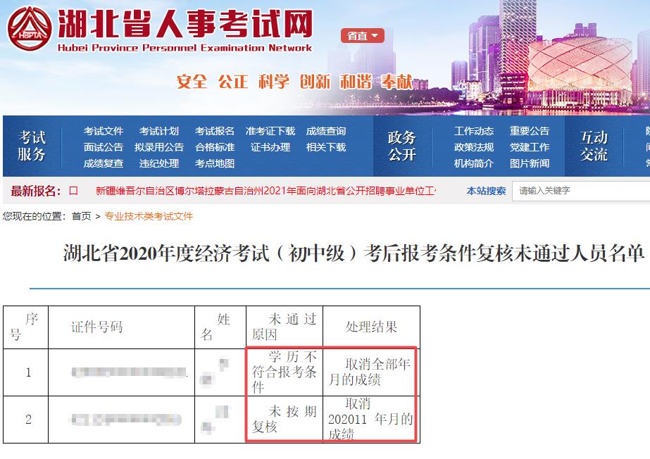 湖北初中级经济师考试未通过人员公示