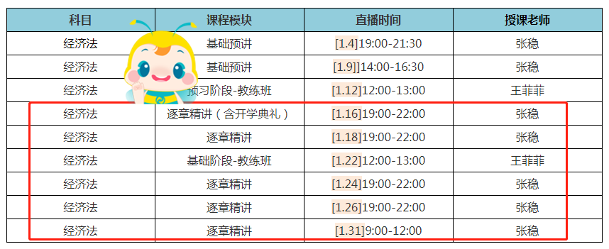 注会VIP班进度条启动！逐章精讲模块1月底正式开课啦~