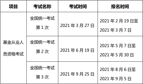 石家庄基金从业2021年考试时间汇总