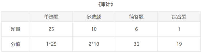 一文了解2021年注会《审计》考试题型及学习建议