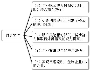 2021高会《高级会计实务》考试知识点：发挥协同效应