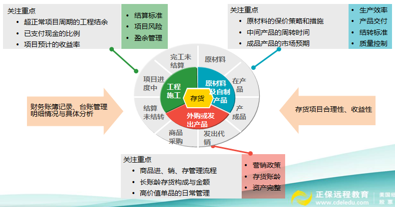 正保会计网校