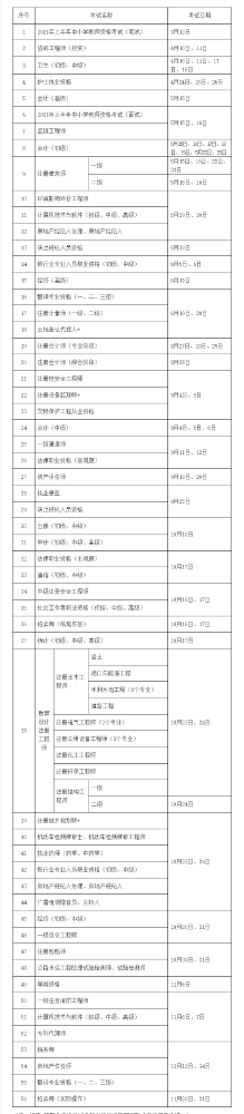 2021初、中、高会计职称/税务师/经济师/注会等考试时间公布
