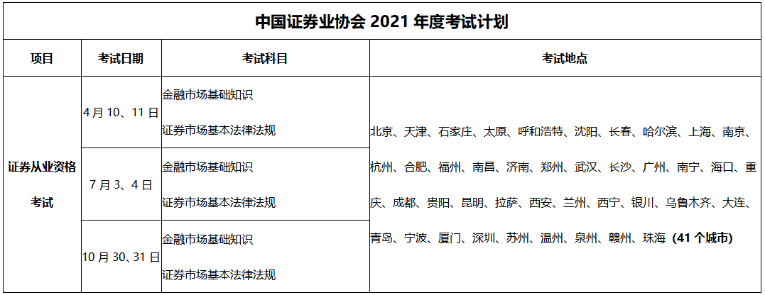 2021年银行、基金、证券、期货从业资格考试报名时间