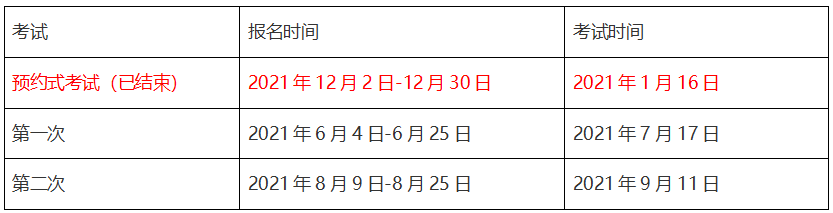 2021年银行、基金、证券、期货从业资格考试报名时间