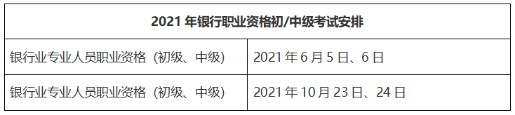 2021年银行、基金、证券、期货从业资格考试报名时间