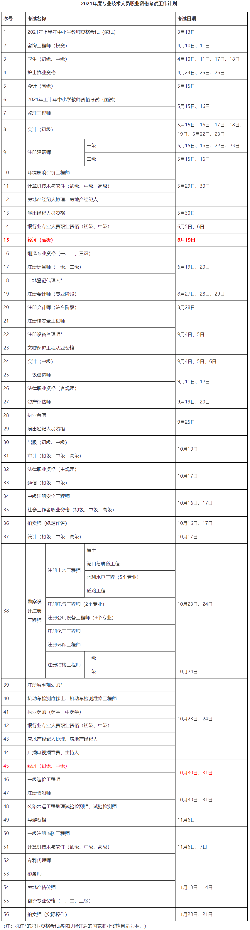 2021年经济师考试时间