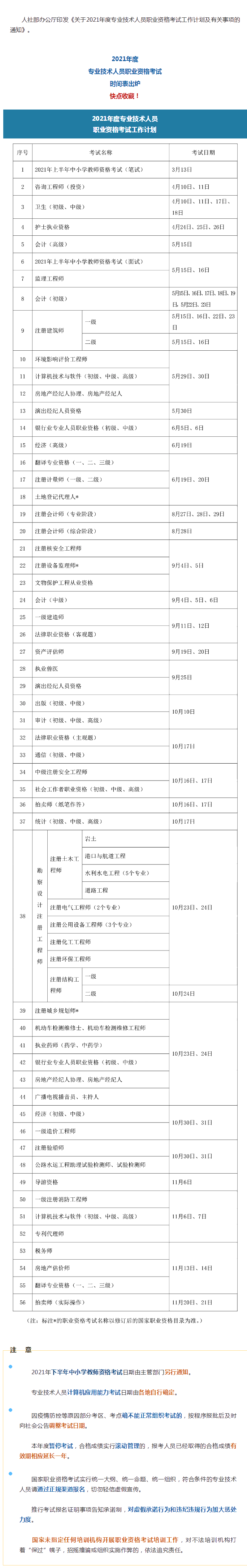 人社部2021年度专业技术资格考试计划