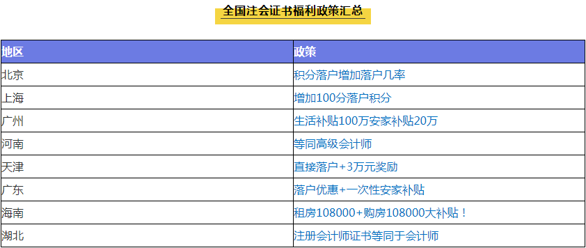 注会就业前景 注会薪酬 注会福利有哪些？马上了解