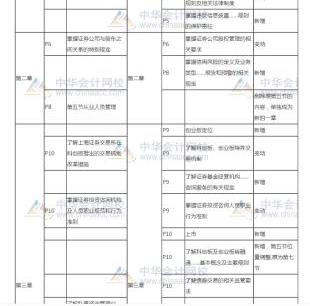 证券大纲