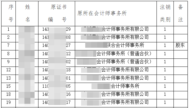 各地注协公告：又一批CPA证书被撤销？考证党一定要做这件事