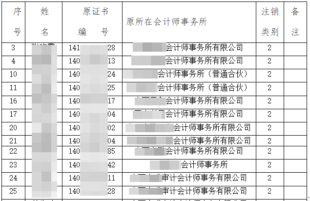 各地注协公告：又一批CPA证书被撤销？考证党一定要做这件事