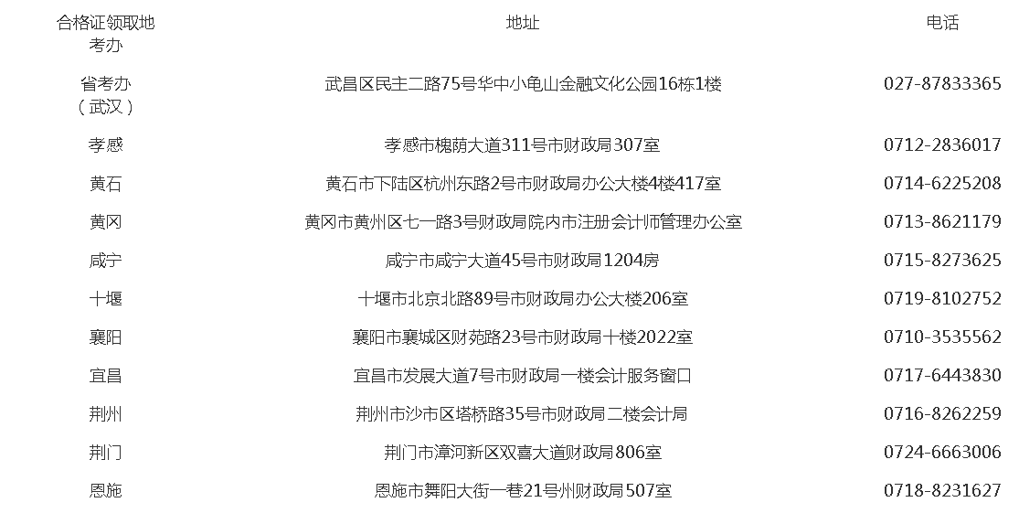 关于领取2020年度注册会计师全国统一考试全科合格证的通知-湖北省注册会计师协会