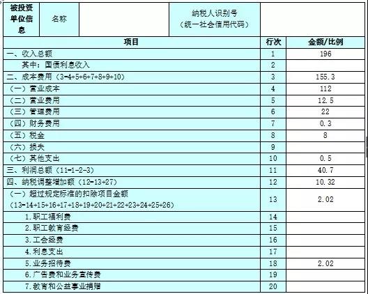 不延期！这项个税汇算清缴3月31号截止！
