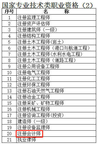 上海注册会计师就业福利政策来了！