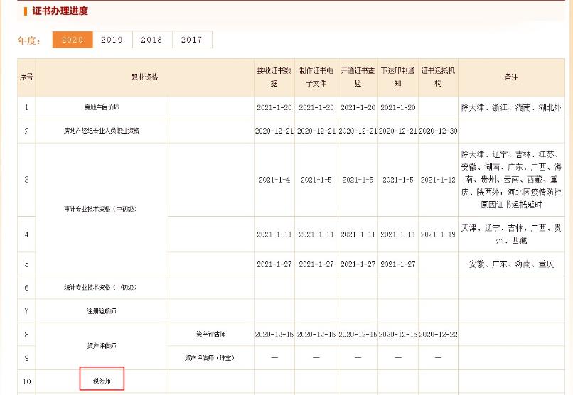税务师证书办理进度