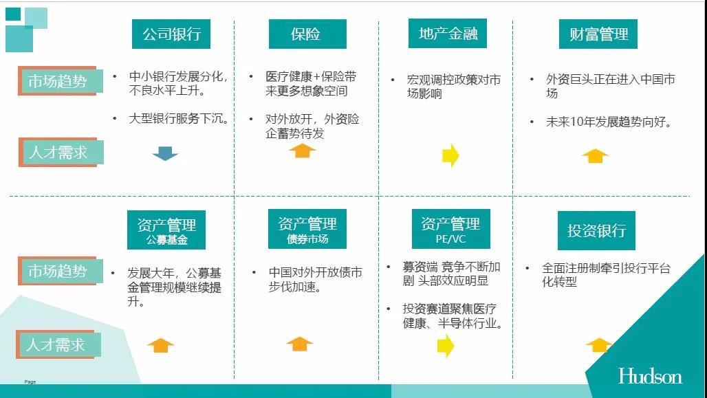 后疫情时代 如何把握金融行业人才趋势？听听大咖怎么说>