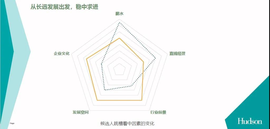 后疫情时代 如何把握金融行业人才趋势？听听大咖怎么说>