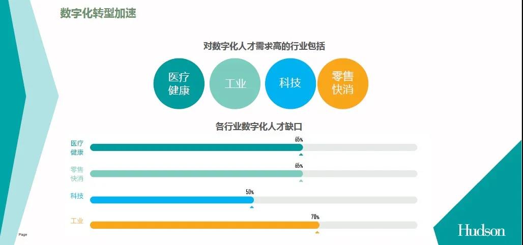 后疫情时代 如何把握金融行业人才趋势？听听大咖怎么说>