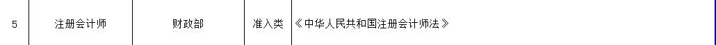 大学毕业后 有哪些证书可以写进你的简历里呢？