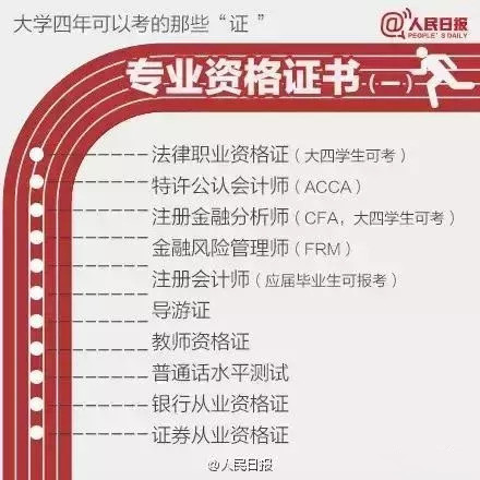 大学毕业后 有哪些证书可以写进你的简历里呢？