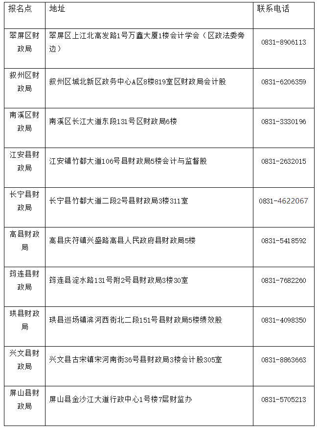 四川省宜宾市2020初级会计证书领取时间公布了！