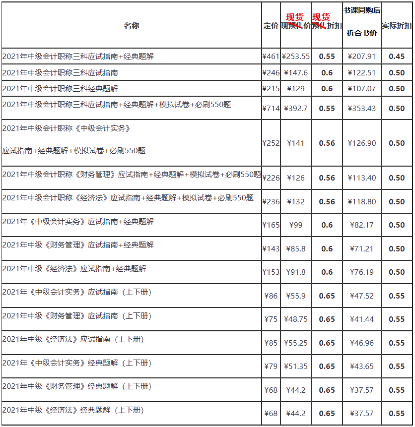 中级书课搭配 | 同购可享优惠 备考事半功倍！