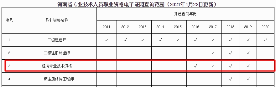 经济专业技术资格考试电子证书