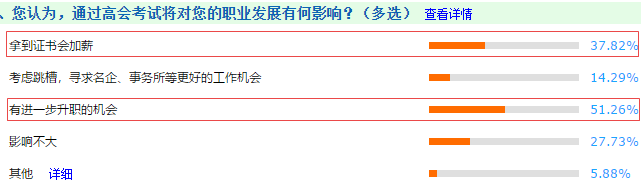 春节回家过年 高级会计师是如何跟亲戚“过招”的？