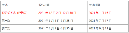 银行、基金、证券、期货从业的有效期！你想了解的都在这！