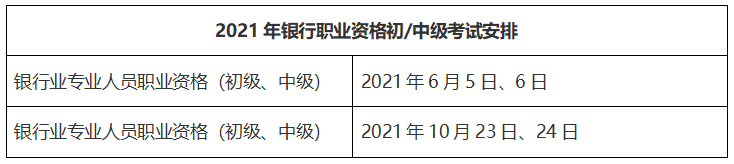 2021年天津银行业从业资格报名时间