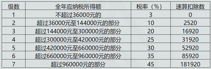 4个税