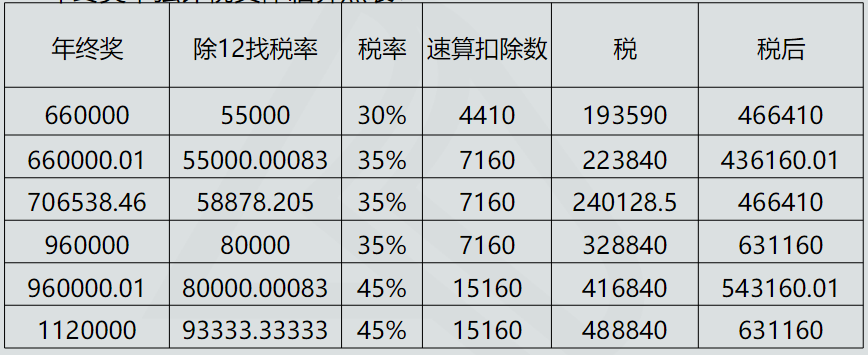 5个税