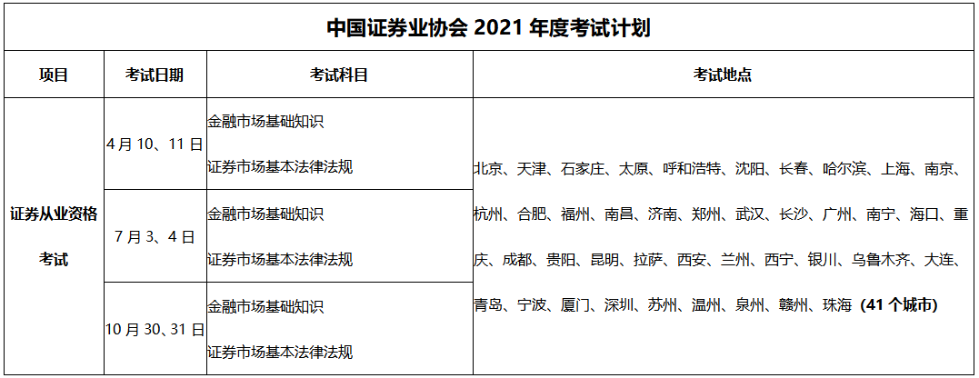 2021年天津地区证券从业资格考试考试科目及时间安排