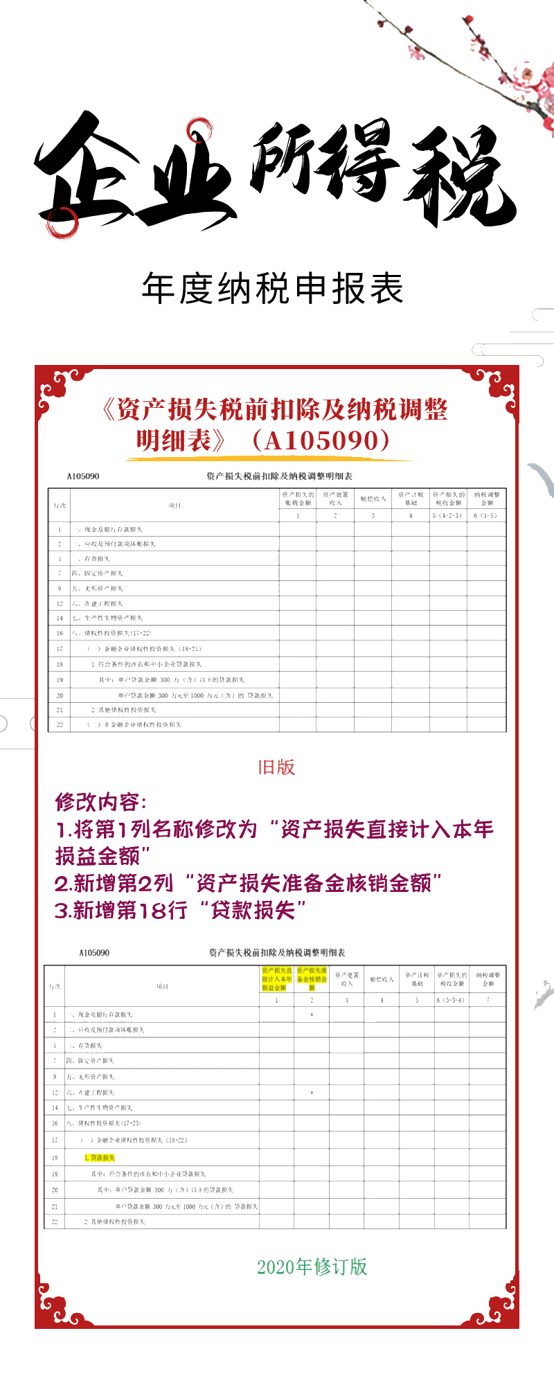 一图看懂企业所得税年度纳税申报表新变化
