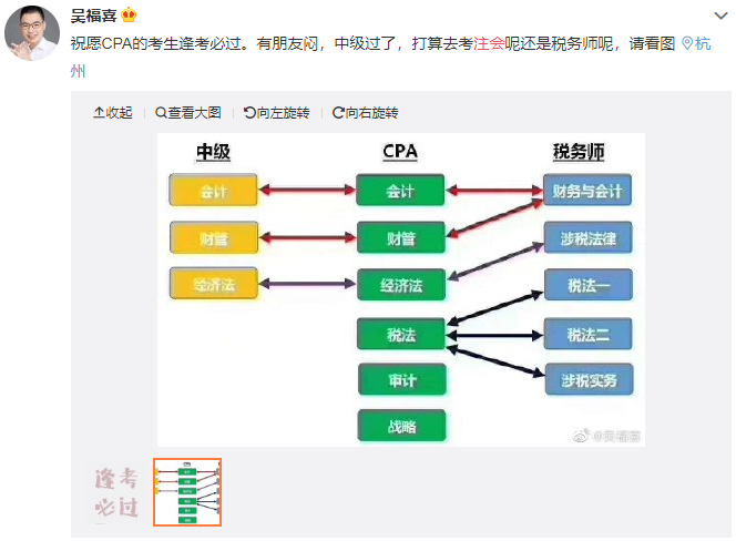 注会财管和中级财管难度差多少？知识重合多少？可以同时备考吗？